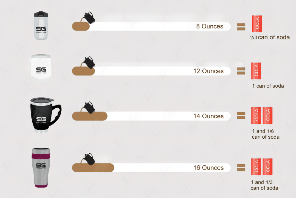 How Big Is A 20 Ounce Cup? Drinkware Sizes Guide